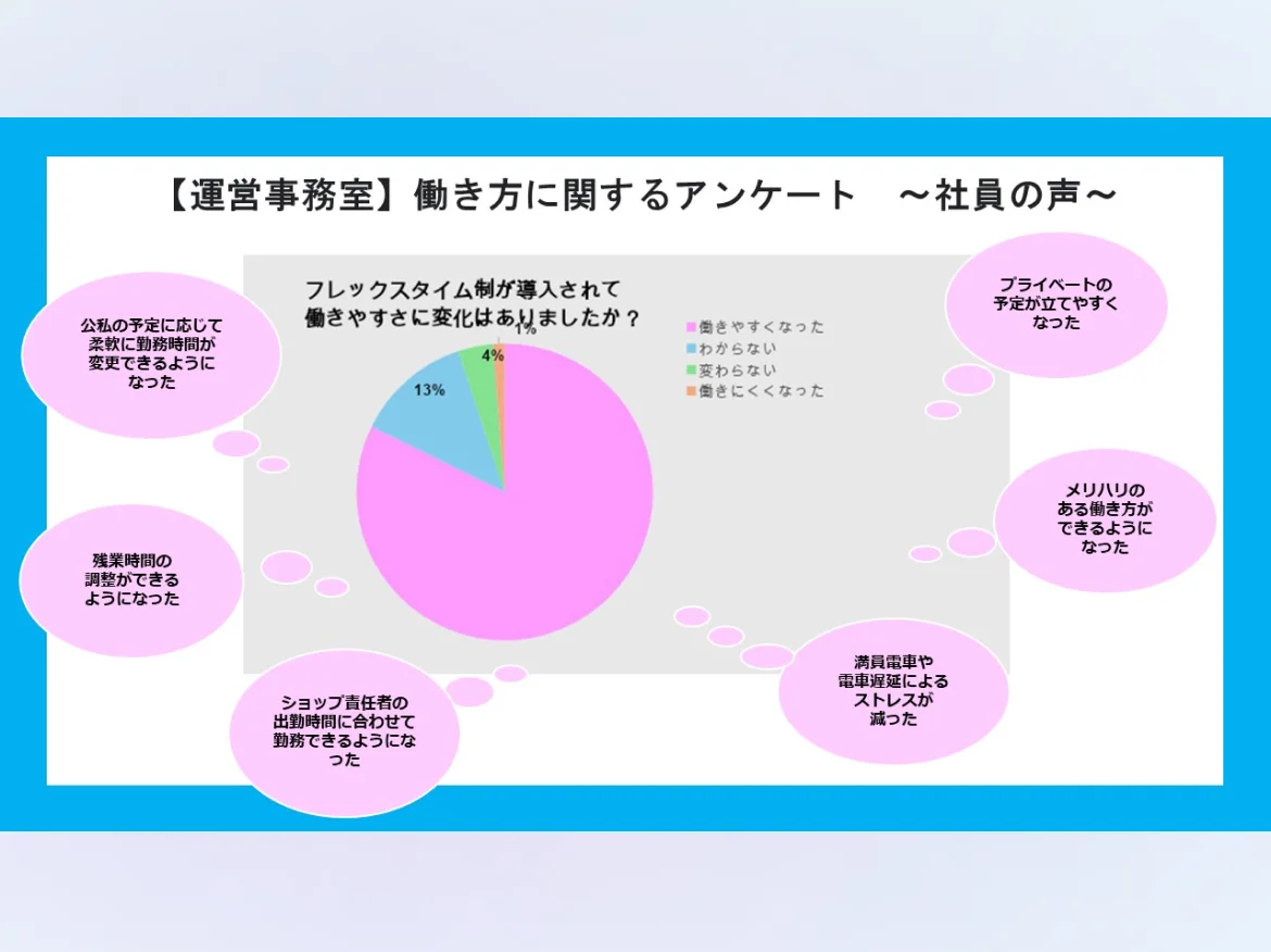 「フレックス」は「業務効率化」から。エキュート・グランスタ全館に導入した、自立型ワークスタイルの作り方