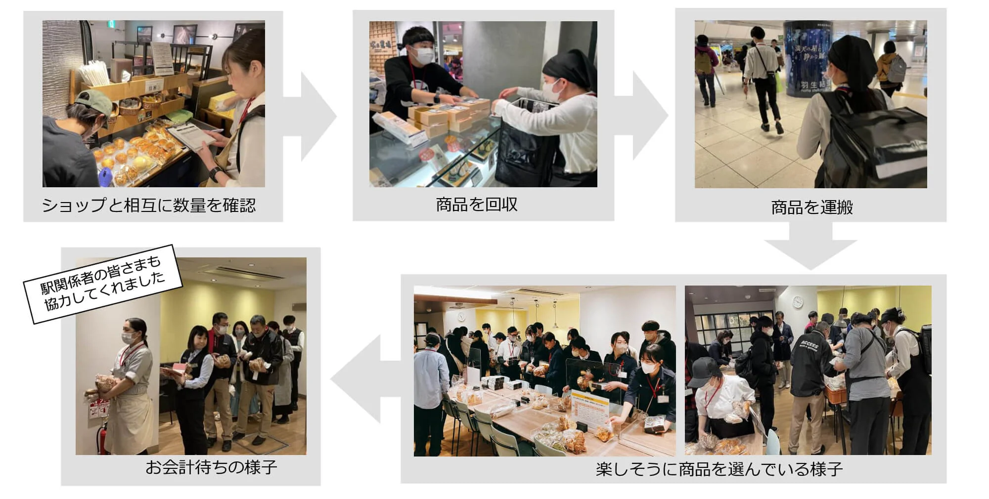 廃棄商品回収から販売までの様子