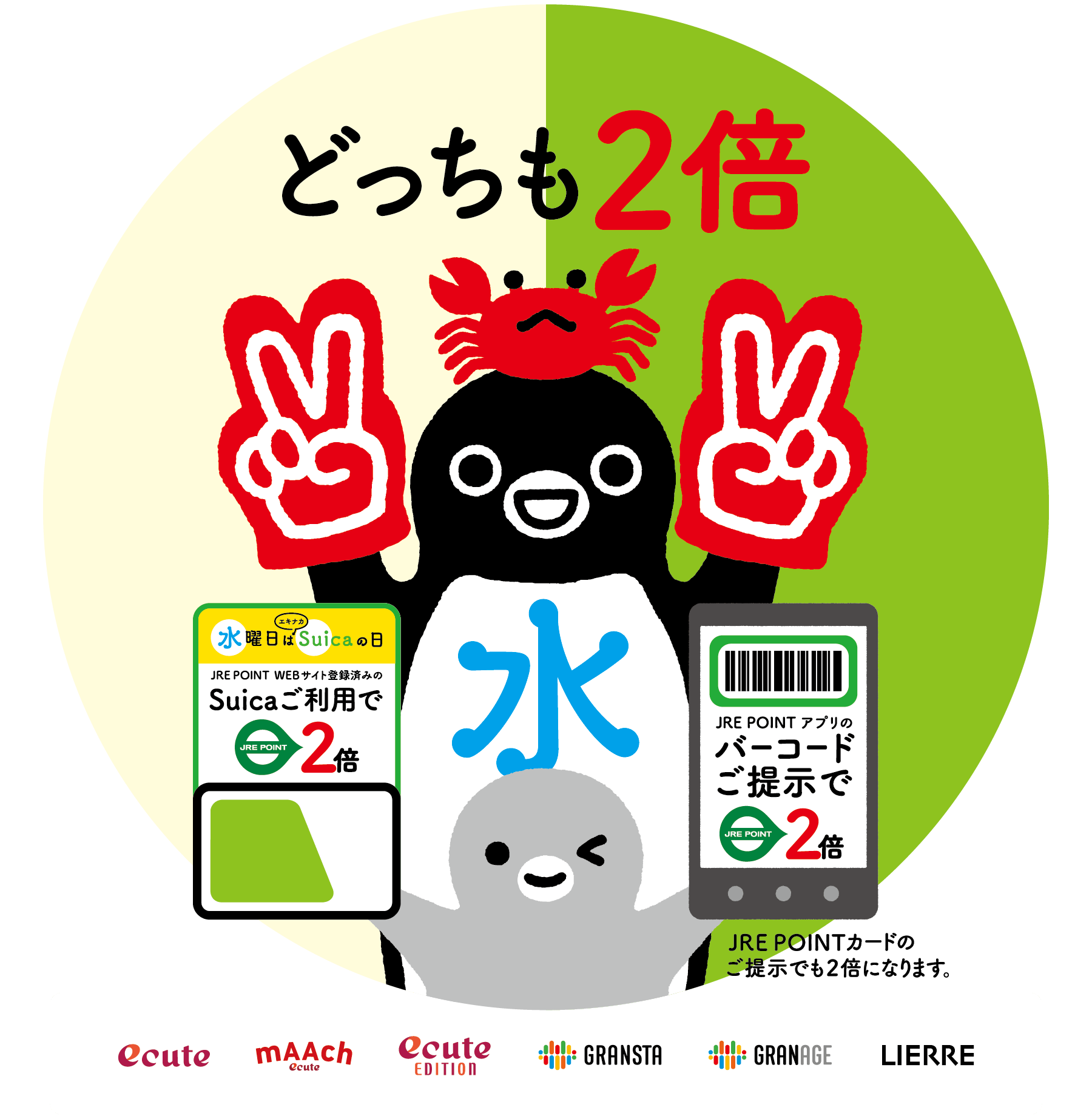 「JRE POINT WEBサイトサイト登録済みのSuicaご利用」「JRE POINTアプリのバーコードご提示」どちらの方法でもJRE POINT2倍になります。